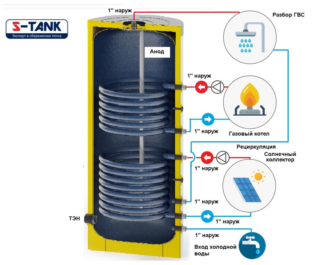 BESTBOYLER.RU – теплоаккумуляторы S-TANK, баки ГВС, тепловые насосы, солнечные  коллекторы